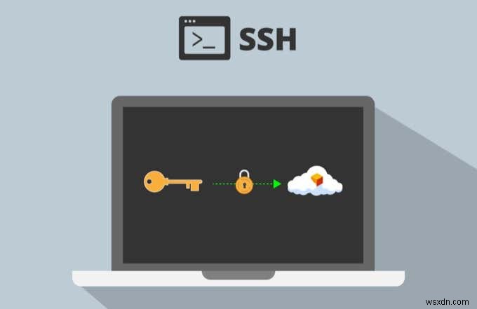 Cách tạo khóa SSH trên Windows, Mac và Linux