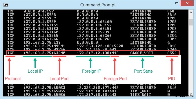 Sử dụng Netstat để xem các cổng nghe và PID trong Windows 