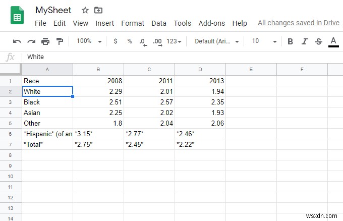 Cách nhúng HTML vào Google Tài liệu 