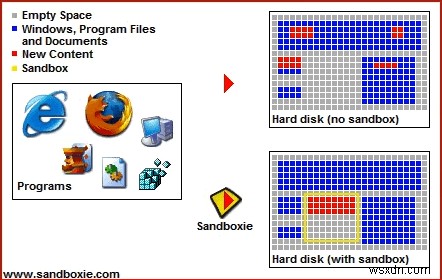 Cách thiết lập và sử dụng hộp cát trình duyệt trên Windows 