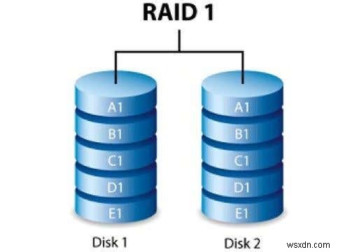 Cách cài đặt và cấu hình ổ đĩa Raid (Raid 0 và 1) trên PC của bạn 