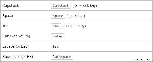 Tắt các phím bàn phím trong Windows bằng AutoHotKey 