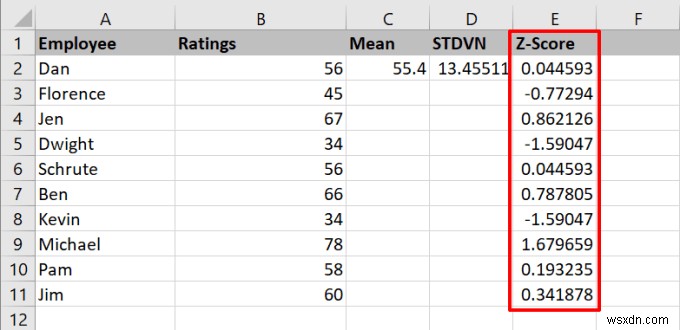 Cách tính điểm Z trong Excel 