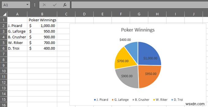 Cách tạo biểu đồ hình tròn trong Excel 