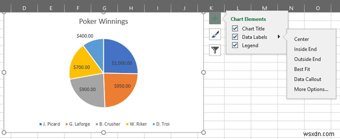 Cách tạo biểu đồ hình tròn trong Excel 