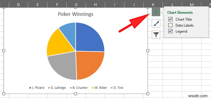 Cách tạo biểu đồ hình tròn trong Excel 