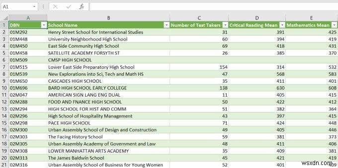 Cách Chèn CSV hoặc TSV vào một trang tính Excel 