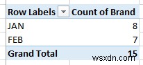 Cách tạo một bảng tổng hợp đơn giản trong Excel 