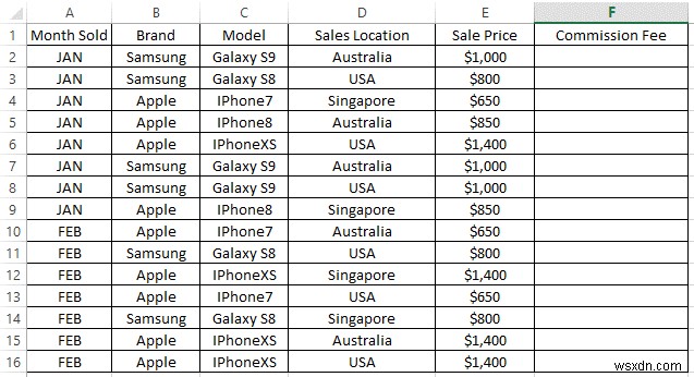 Cách sử dụng câu lệnh If và câu lệnh If lồng nhau trong Excel 