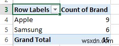 Cách tạo một bảng tổng hợp đơn giản trong Excel 