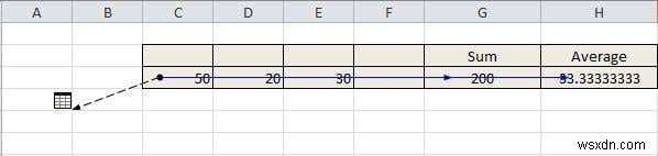Cách theo dõi người phụ thuộc trong Excel 