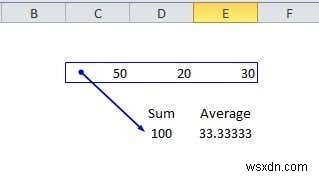 Cách theo dõi người phụ thuộc trong Excel 