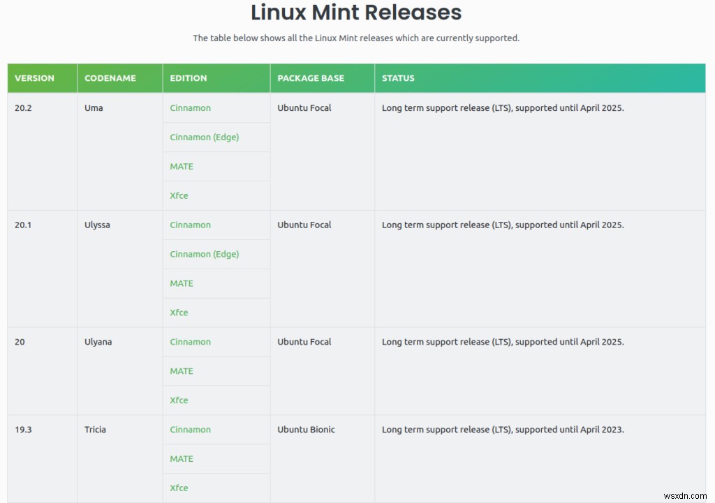 Linux Mint:Hướng dẫn cho Người mới bắt đầu và Mẹo Chuyên nghiệp 