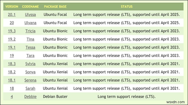 Linux Mint vs Ubuntu:Cái nào tốt hơn? 