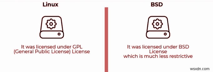 BSD và Linux:Sự khác biệt cơ bản 