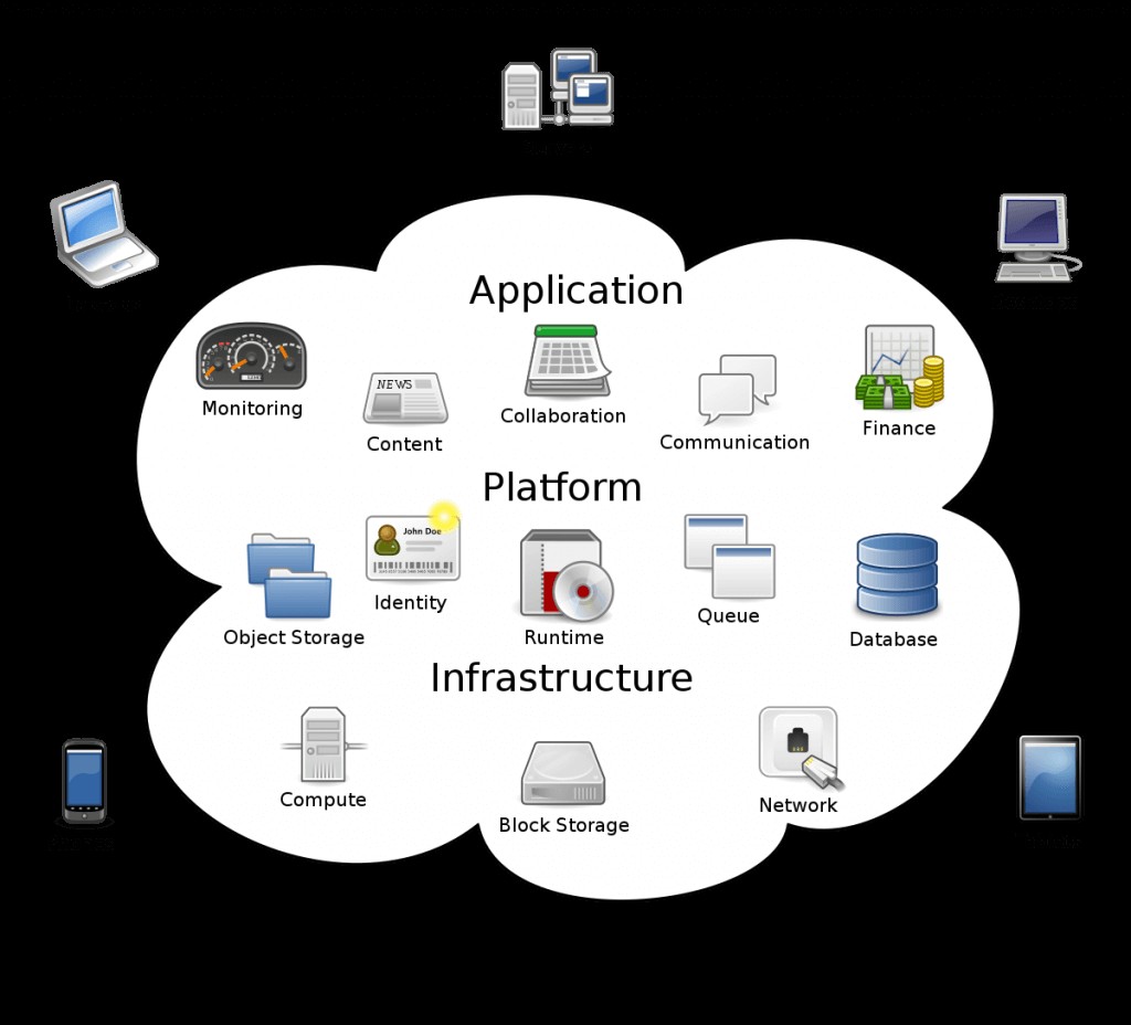 Edge Computing Vs. Điện toán đám mây và lý do tại sao nó lại quan trọng 