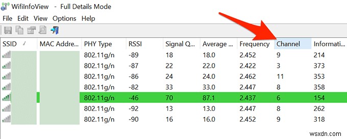 Cách tìm kênh Wi-Fi tốt nhất trên Windows, Mac và Linux 