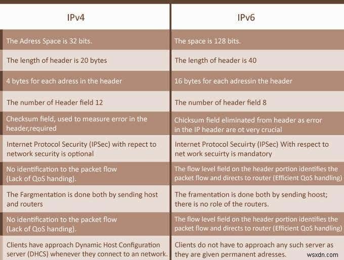 Localhost là gì và bạn có thể sử dụng nó như thế nào? 