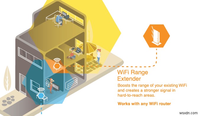 Bộ mở rộng WiFi so với Bộ điều hợp Powerline - Loại nào tốt nhất? 