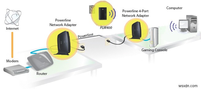 Bộ mở rộng WiFi so với Bộ điều hợp Powerline - Loại nào tốt nhất? 