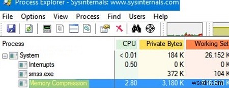 Quy trình nén bộ nhớ:Sử dụng bộ nhớ và CPU cao trong Windows 10 và 11 