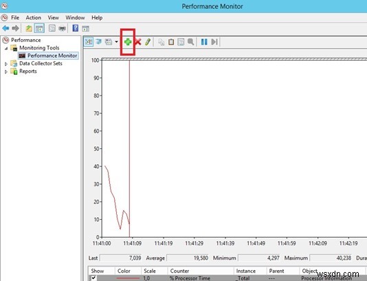 Làm thế nào để xem số phiên người dùng đang hoạt động trên trang web IIS? 