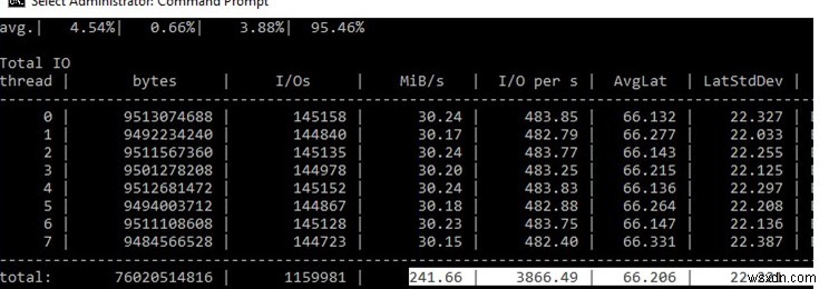 Làm thế nào để đo hiệu suất lưu trữ và IOPS trên Windows? 