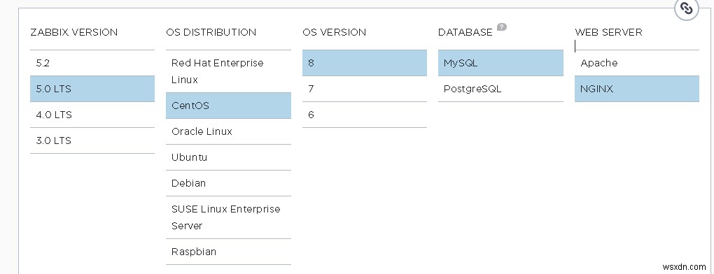 Hướng dẫn cấu hình cơ bản và cài đặt Zabbix 