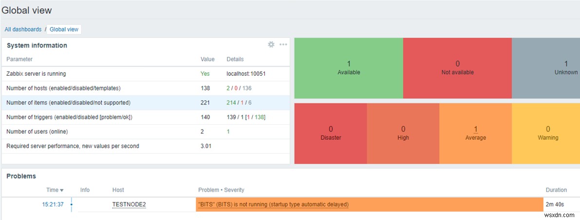 Hướng dẫn cấu hình cơ bản và cài đặt Zabbix 