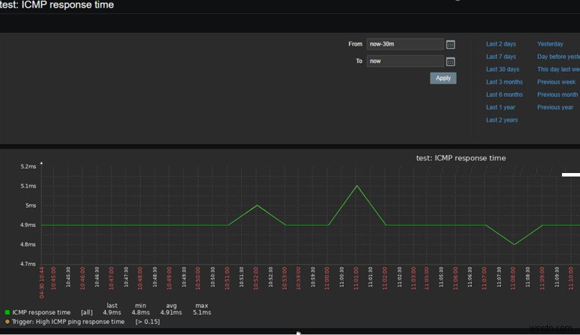 Zabbix - Kiểm tra Ping ICMP đơn giản 