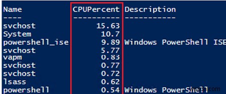 Quản lý các quy trình của Windows với PowerShell 