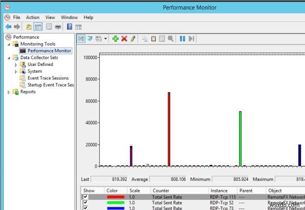 Giám sát việc sử dụng băng thông RDS của người dùng với Perfmon 
