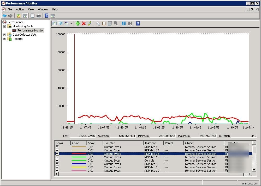 Giám sát việc sử dụng băng thông RDS của người dùng với Perfmon 