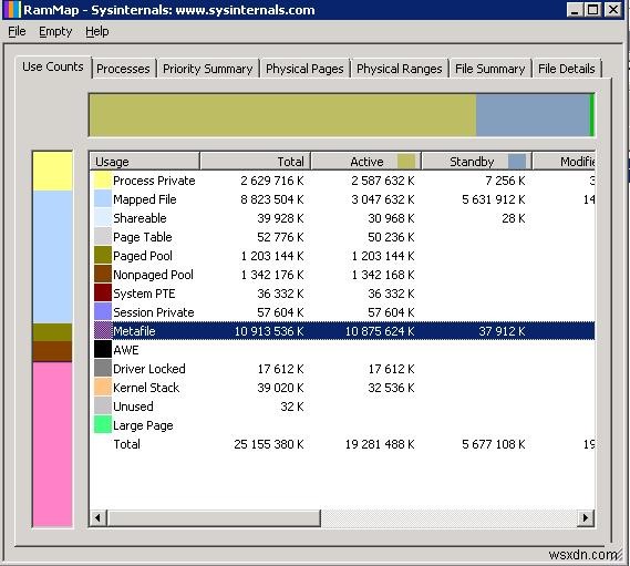 Khắc phục việc sử dụng bộ nhớ cao bằng Metafile trên Windows Server 2008 R2 