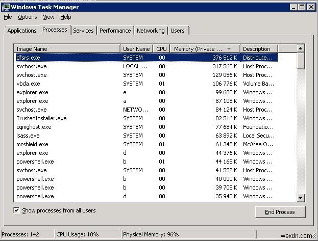 Khắc phục việc sử dụng bộ nhớ cao bằng Metafile trên Windows Server 2008 R2 