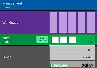 Chế độ bảo mật ảo (VSM) trong Windows 10 Enterprise 