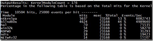 Mức sử dụng CPU cao bởi Quy trình Ntoskrnl.exe (Hệ thống) trong Windows 10 