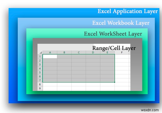 Đọc và ghi dữ liệu vào tệp Excel với PowerShell 