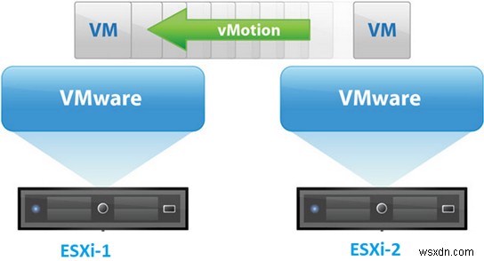 Câu hỏi thường gặp:Di chuyển trực tiếp máy ảo với VMWare vMotion 