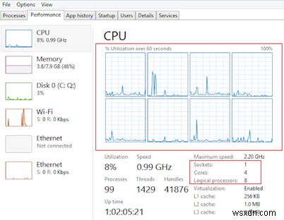 Chọn số lượng vCPU và lõi cho một máy ảo 