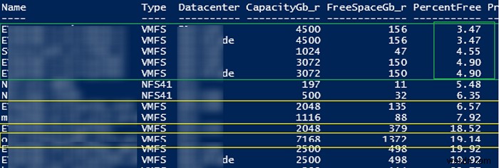 Kiểm tra dung lượng trống trên Kho dữ liệu VMFS qua PowerCLI 