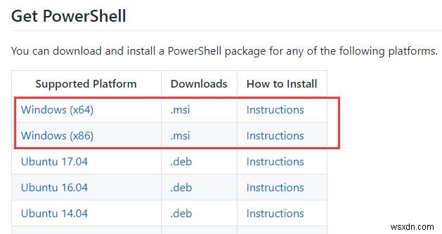 Cách khắc phục sự cố Windows PowerShell bị thiếu từ Start Menu trên Windows 10 