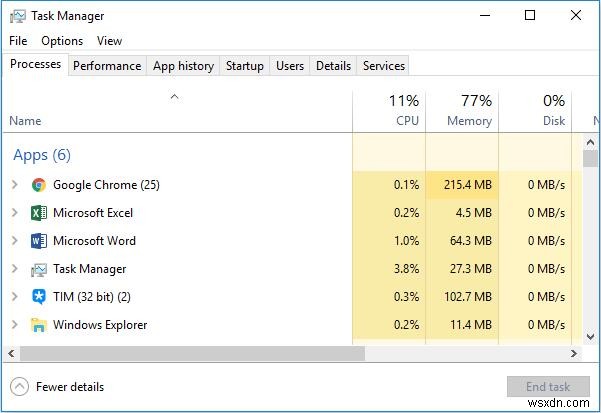 Cách mở Trình quản lý Tác vụ trên Windows 10, 8, 7, Vista và XP 