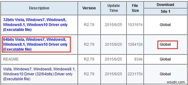 3 cách cập nhật trình điều khiển âm thanh Realtek HD cho Windows 10 