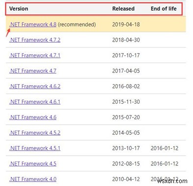 Tải xuống Microsoft .Net Framework trên Windows 10, 8, 7 