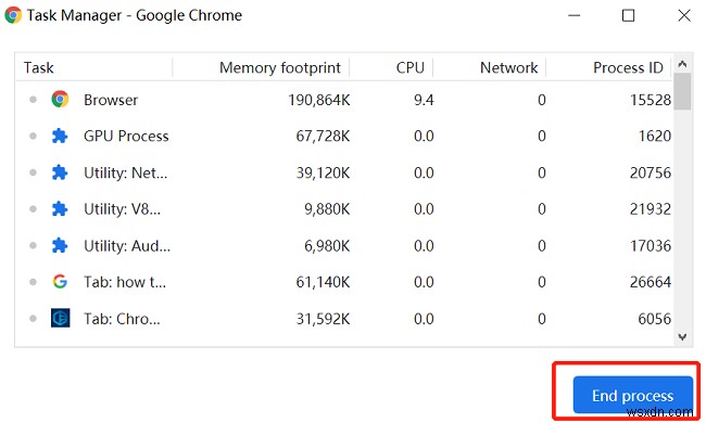 Tại sao Chrome lại sử dụng nhiều Ram và cách xử lý 