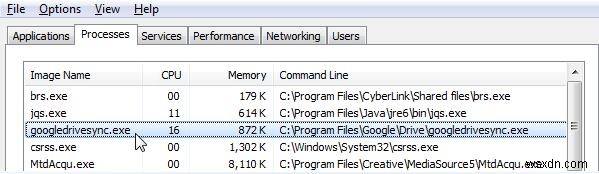 Googledrivesync.exe:Nó là gì và làm thế nào để loại bỏ nó? 