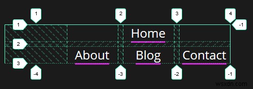 Cách tạo thanh điều hướng đáp ứng (Flexbox so với CSS Grid) 