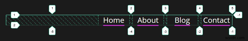 Cách tạo thanh điều hướng đáp ứng (Flexbox so với CSS Grid) 