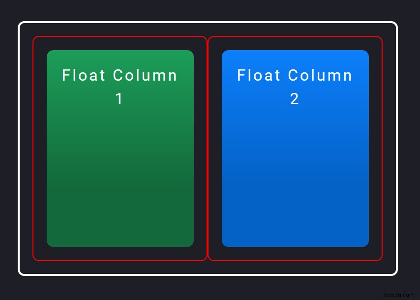 3 cách để hiển thị hai div cạnh nhau (float, flexbox, CSS grid) 